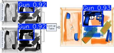 Detection preview by Box_v11_medium_train_SIXray_OPIXray
