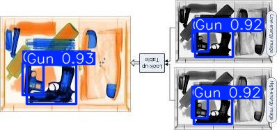 Detection preview by Box_v11_medium_train_SIXray_OPIXray